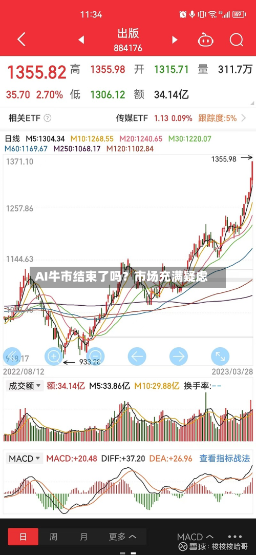 AI牛市结束了吗?市场充满疑虑-第2张图片