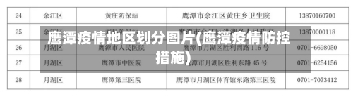 鹰潭疫情地区划分图片(鹰潭疫情防控措施)-第1张图片