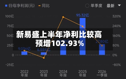 新易盛上半年净利比较高
预增102.93%-第1张图片