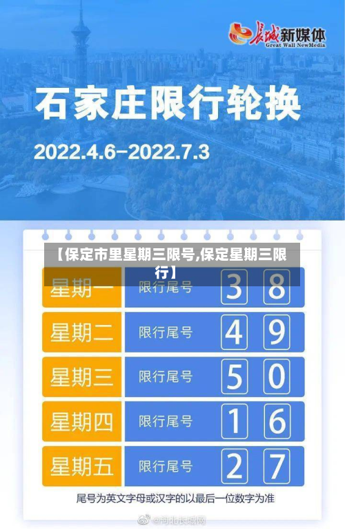 【保定市里星期三限号,保定星期三限行】