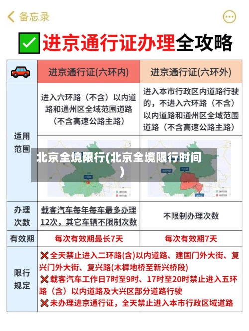 北京全境限行(北京全境限行时间)-第1张图片