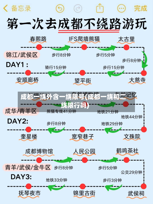 成都一绕外含一绕限号(成都一绕和二绕限行吗)-第1张图片