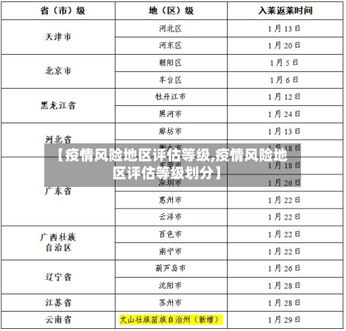 【疫情风险地区评估等级,疫情风险地区评估等级划分】-第1张图片