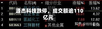 源杰科技跌停，成交额逾110亿元-第2张图片