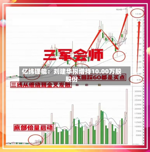 亿纬锂能:刘建华拟增持10.00万股股份-第2张图片