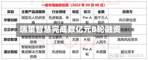 瑞莱智慧完成数亿元B轮融资-第1张图片