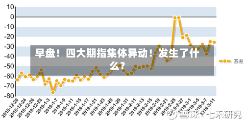 早盘!四大期指集体异动!发生了什么?-第1张图片