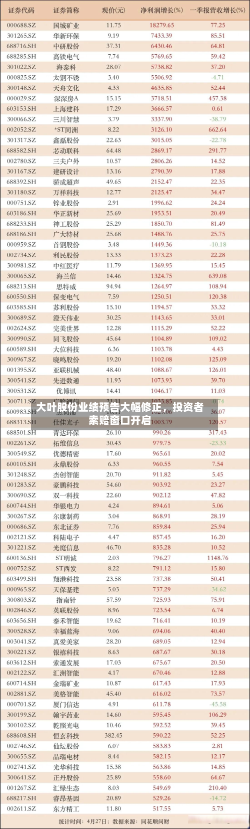 大叶股份业绩预告大幅修正，投资者索赔窗口开启-第3张图片