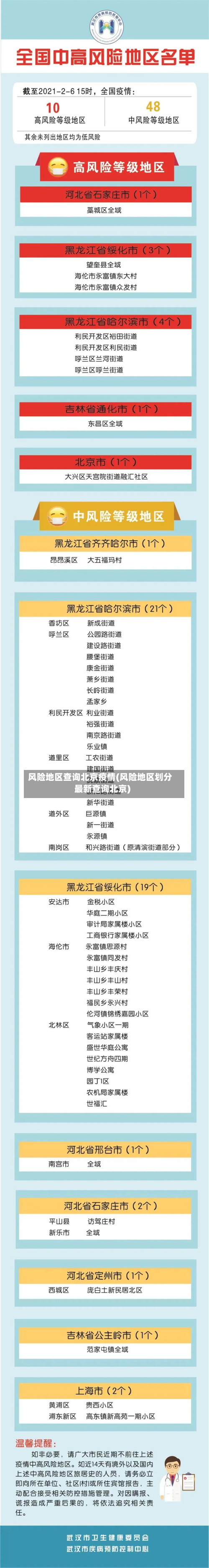 风险地区查询北京疫情(风险地区划分最新查询北京)
