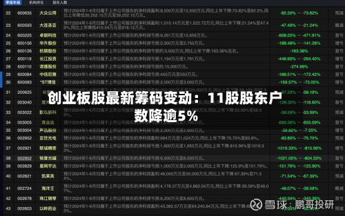 创业板股最新筹码变动:11股股东户数降逾5%-第1张图片
