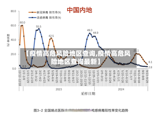 【疫情高危风险地区查询,疫情高危风险地区查询最新】-第2张图片