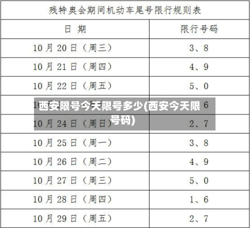 西安限号今天限号多少(西安今天限号码)-第1张图片