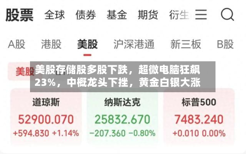 美股存储股多股下跌，超微电脑狂飙23%	，中概龙头下挫，黄金白银大涨-第3张图片