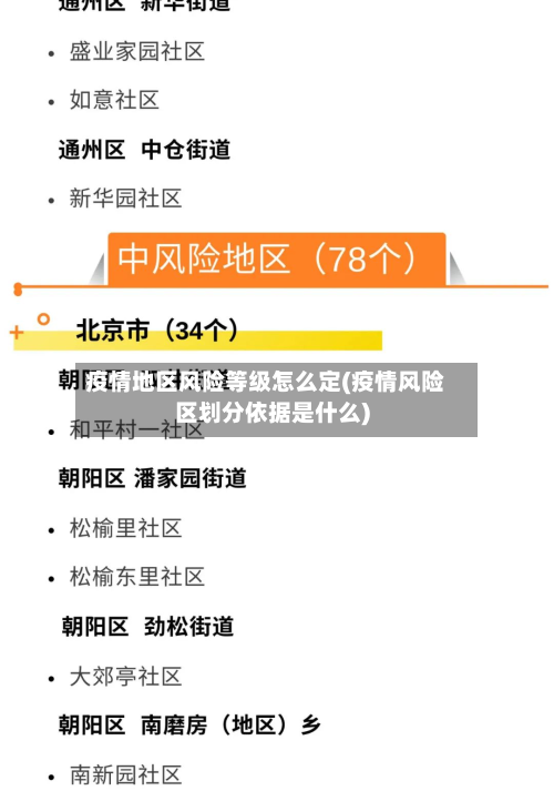疫情地区风险等级怎么定(疫情风险区划分依据是什么)-第1张图片