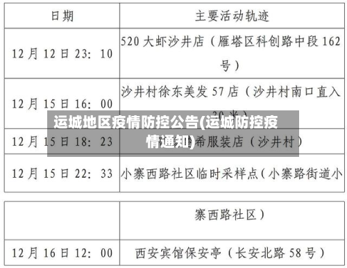 运城地区疫情防控公告(运城防控疫情通知)-第1张图片