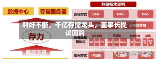 利好不断，千亿存储龙头，董事长提议回购-第3张图片