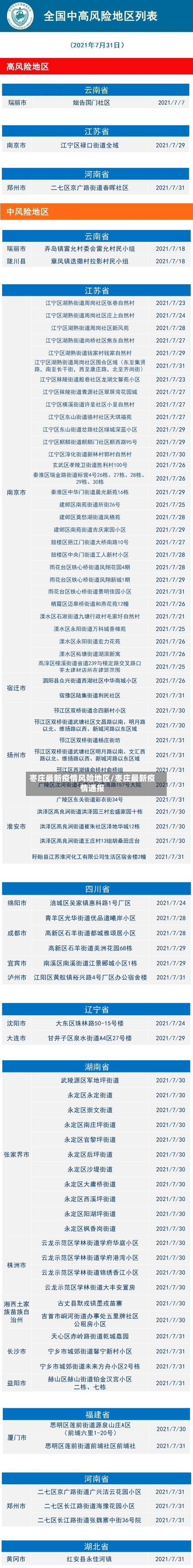 枣庄最新疫情风险地区/枣庄最新疫情通报-第2张图片