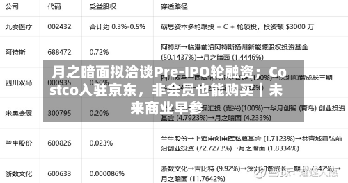 月之暗面拟洽谈Pre-IPO轮融资；Costco入驻京东，非会员也能购买｜未来商业早参-第2张图片