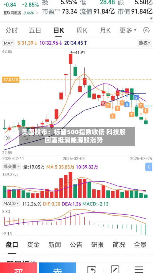美国股市:标普500指数收低 科技股回落抵消能源股涨势-第2张图片