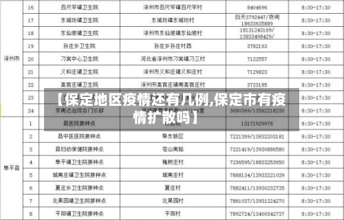 【保定地区疫情还有几例,保定市有疫情扩散吗】-第1张图片