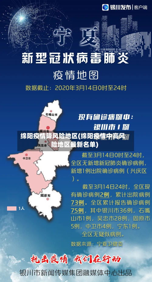 绵阳疫情降风险地区(绵阳疫情中高风险地区最新名单)-第1张图片