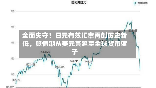 全面失守！日元有效汇率再创历史新低，贬值潮从美元蔓延至全球货币篮子-第3张图片
