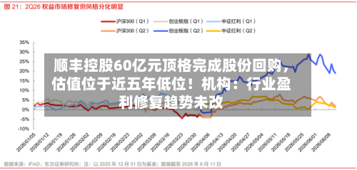 顺丰控股60亿元顶格完成股份回购	，估值位于近五年低位！机构：行业盈利修复趋势未改-第2张图片