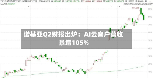 诺基亚Q2财报出炉:AI云客户营收暴增105%-第1张图片