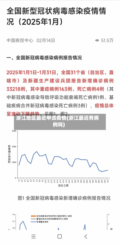 浙江地区最近甲流疫情(浙江最近有病例吗)-第1张图片