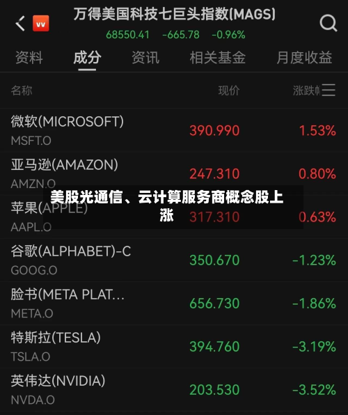 美股光通信、云计算服务商概念股上涨-第2张图片