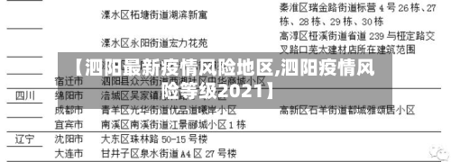 【泗阳最新疫情风险地区,泗阳疫情风险等级2021】-第1张图片
