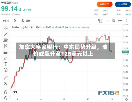 加拿大皇家银行：中东局势升级，油价或飙升至128美元以上-第3张图片
