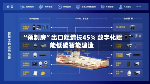 “预制房”出口额增长45% 数字化赋能低碳智能建造-第3张图片
