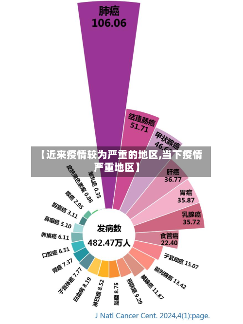 【近来疫情较为严重的地区,当下疫情严重地区】-第1张图片