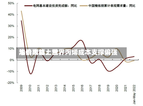 华泰期货：世界油价大幅上涨	，丙烯成本支撑偏强-第1张图片
