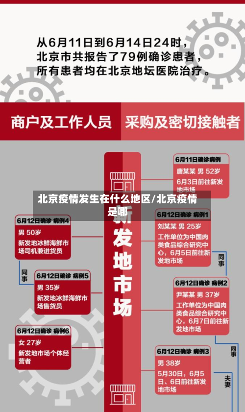 北京疫情发生在什么地区/北京疫情是哪-第1张图片