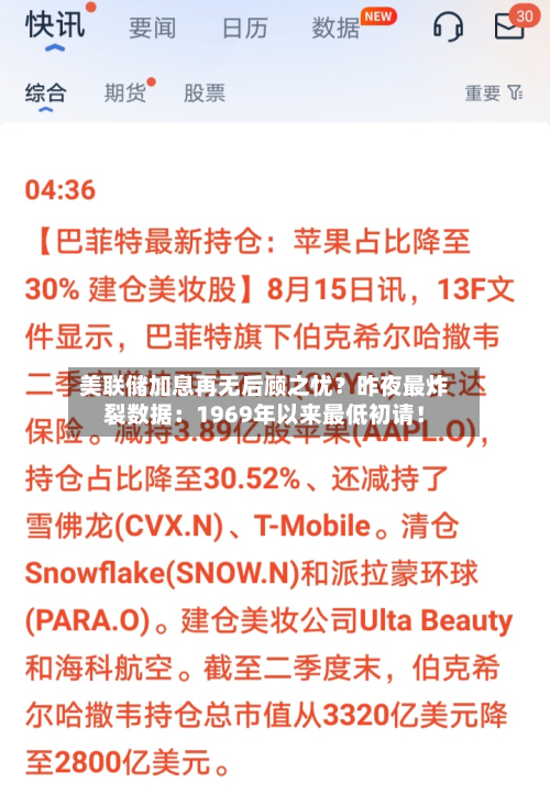 美联储加息再无后顾之忧？昨夜最炸裂数据：1969年以来更低初请！