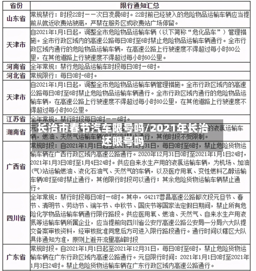长治市春节汽车限号吗/2021年长治还限号吗-第2张图片