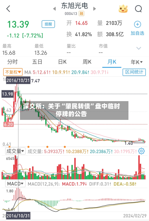 深交所：关于“肇民转债”盘中临时停牌的公告-第2张图片
