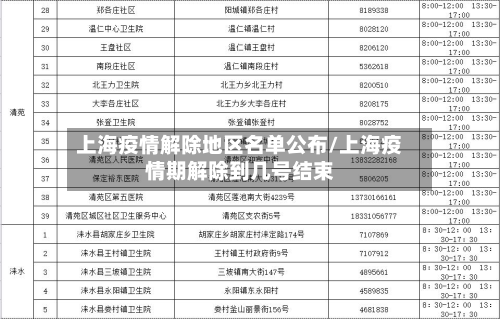 上海疫情解除地区名单公布/上海疫情期解除到几号结束-第1张图片
