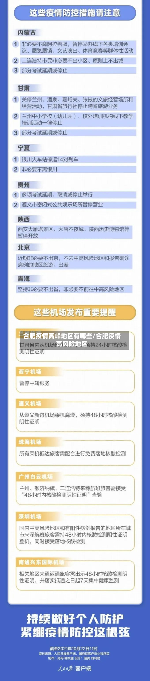 合肥疫情高峰地区有哪些/合肥疫情高风险地区-第2张图片