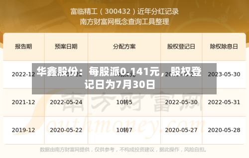 华鑫股份：每股派0.141元，股权登记日为7月30日-第2张图片