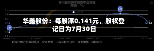 华鑫股份：每股派0.141元，股权登记日为7月30日-第3张图片