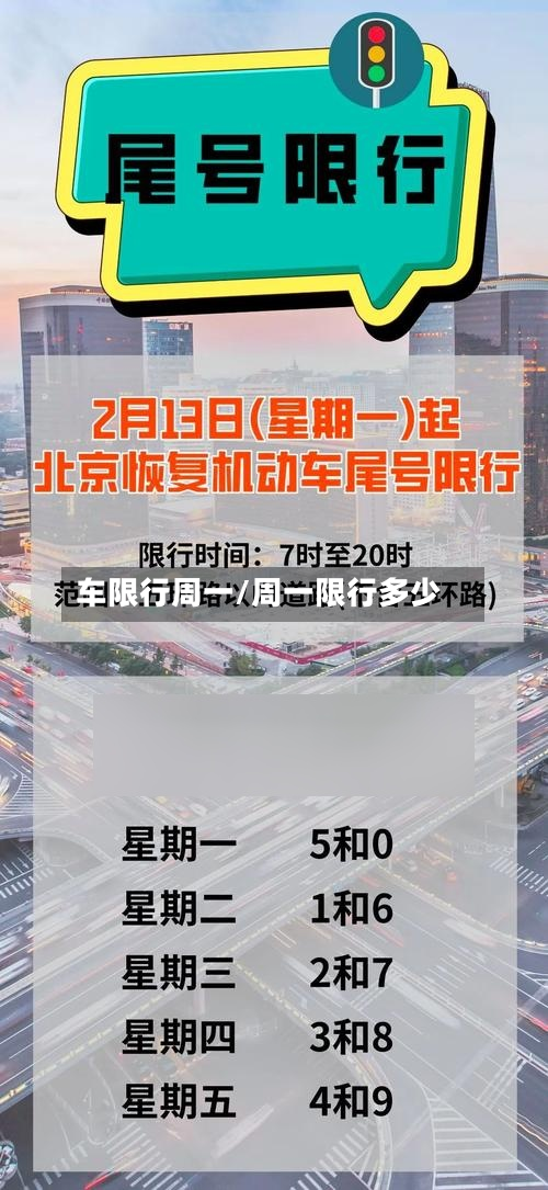 车限行周一/周一限行多少-第3张图片