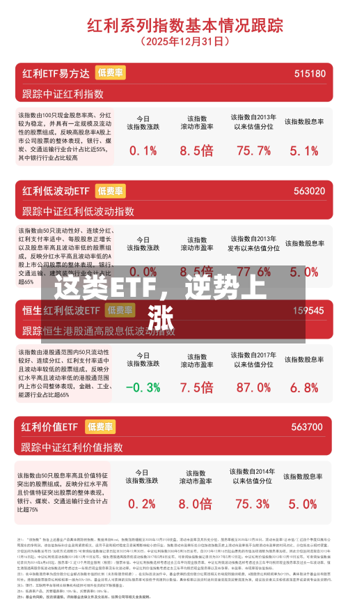 这类ETF	，逆势上涨-第3张图片