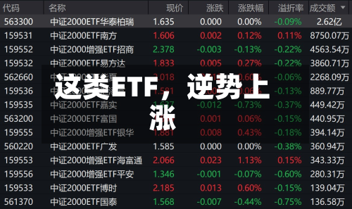 这类ETF	，逆势上涨-第2张图片