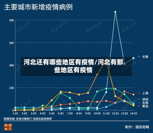 河北还有哪些地区有疫情/河北有那些地区有疫情-第1张图片