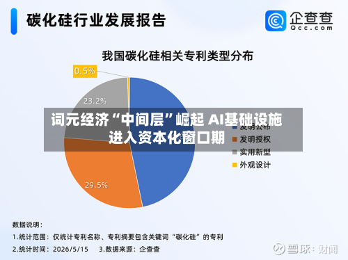 词元经济“中间层	”崛起 AI基础设施进入资本化窗口期-第2张图片