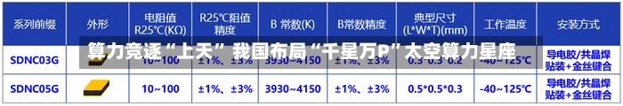 算力竞逐“上天	” 我国布局“千星万P”太空算力星座-第3张图片