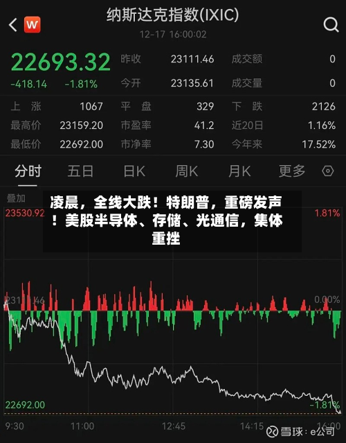凌晨，全线大跌！特朗普	，重磅发声！美股半导体、存储、光通信，集体重挫-第3张图片